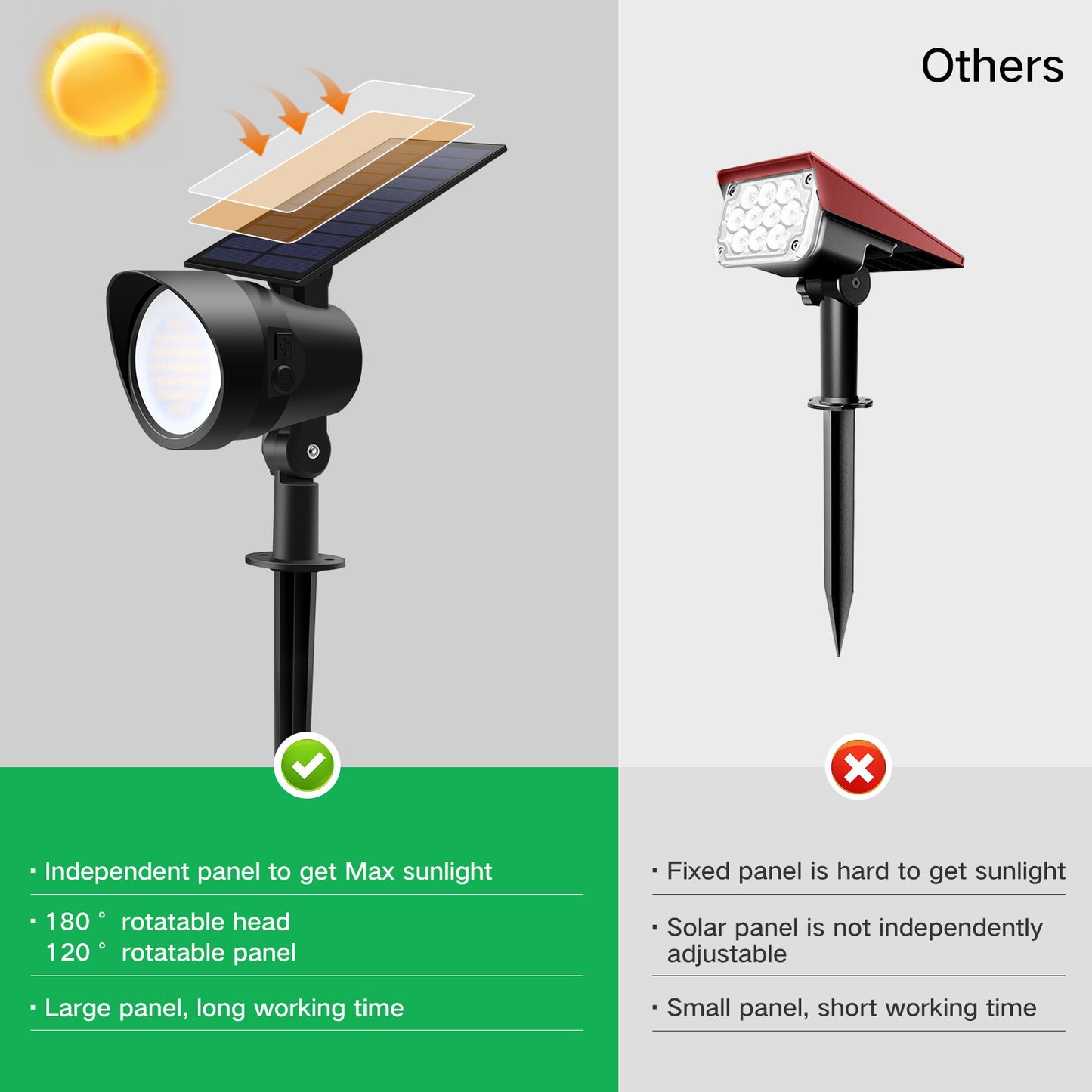 2 Pack 3CCT+DIM 54-LEDs Solar Landscape Spotlights Outdoor Wall Night Light IP65