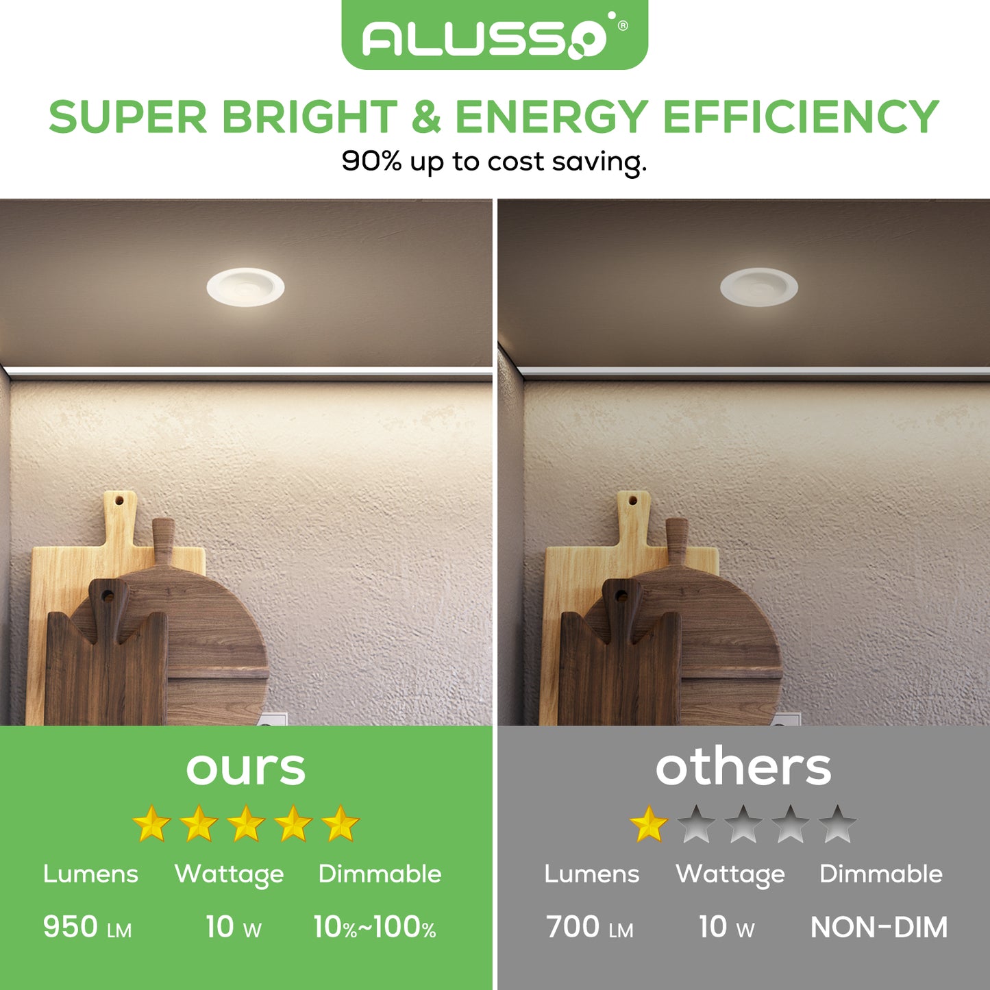 10X 10W 90-100mm Cutout LED Downlight 3CCT Dimmable Recessed Light with AU Plug